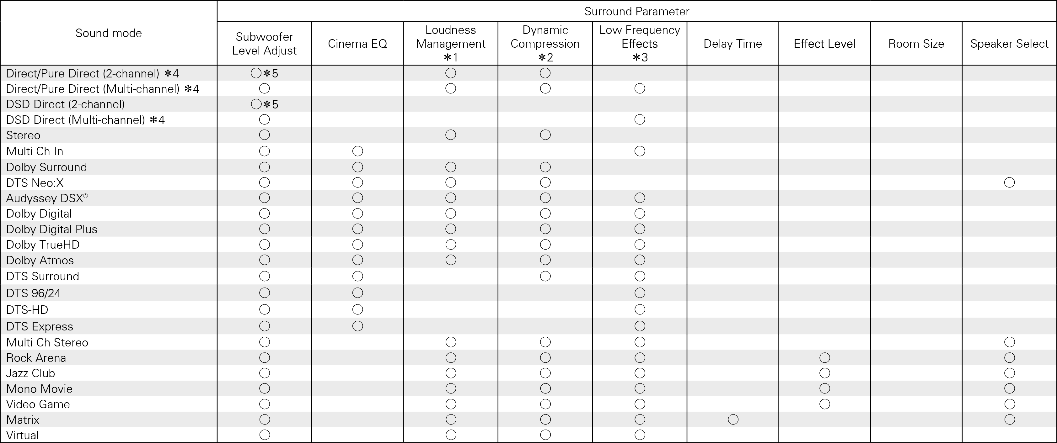 Smodes & Sparameters1 AVRX5200WE3